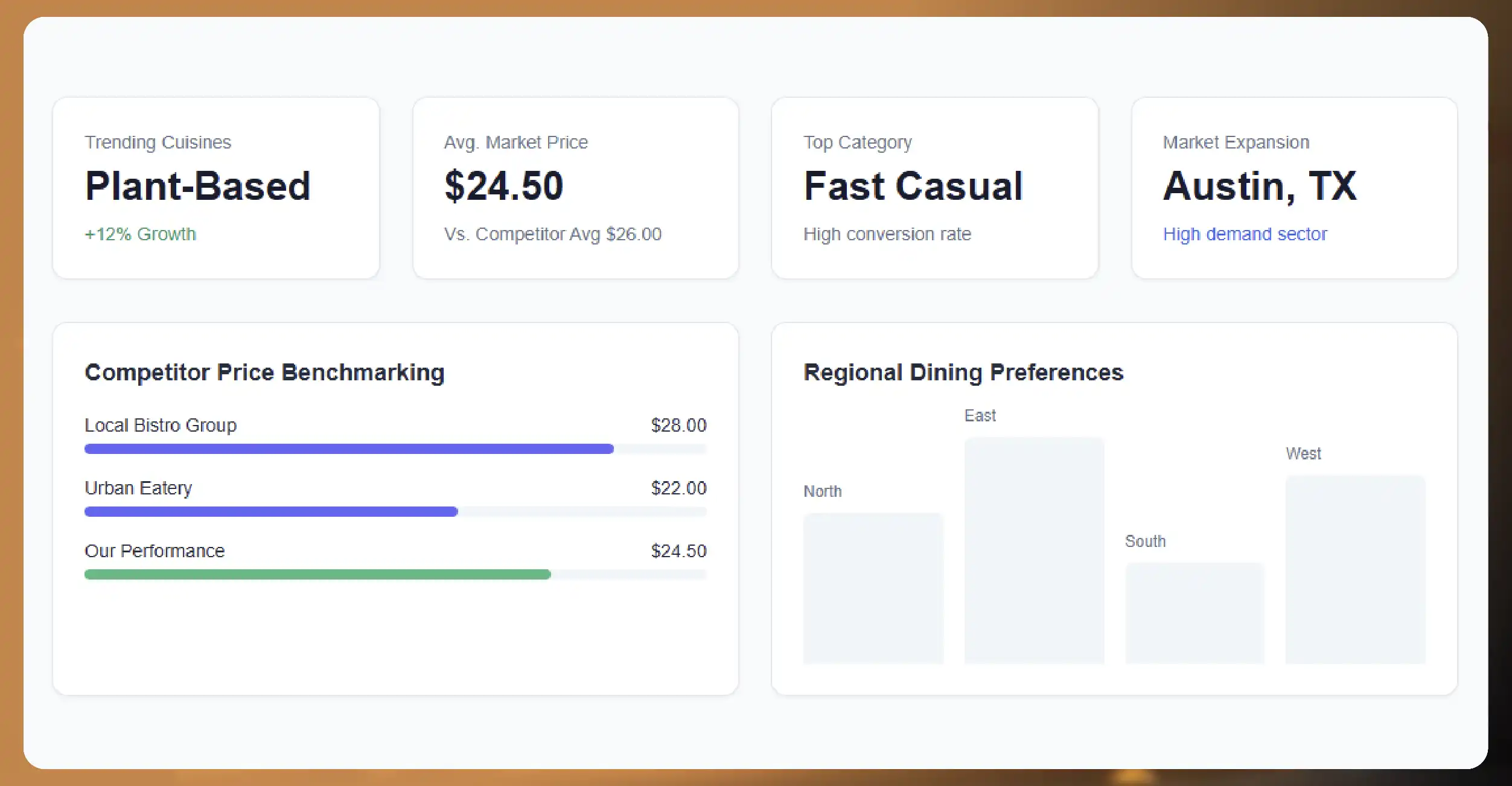 Why Does Restaurant Data Matter to You